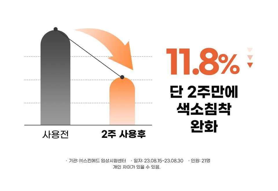 [색소침착/미백] 마일드랩 딥 멜라케어 스팟 트리트먼트 오인트겔 20ml 상세페이지 13